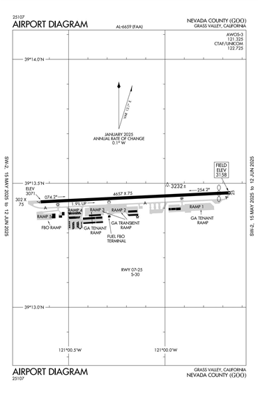 FAA Diagram