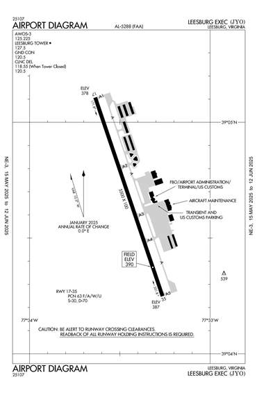 FAA Diagram