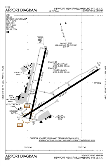 FAA Diagram