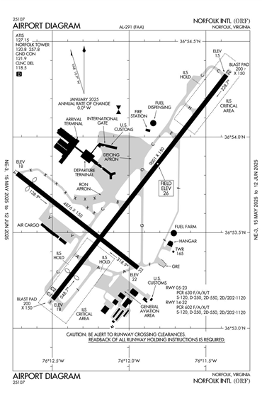 FAA Diagram