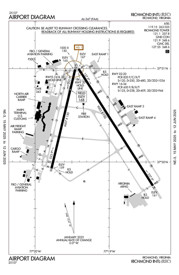FAA Diagram