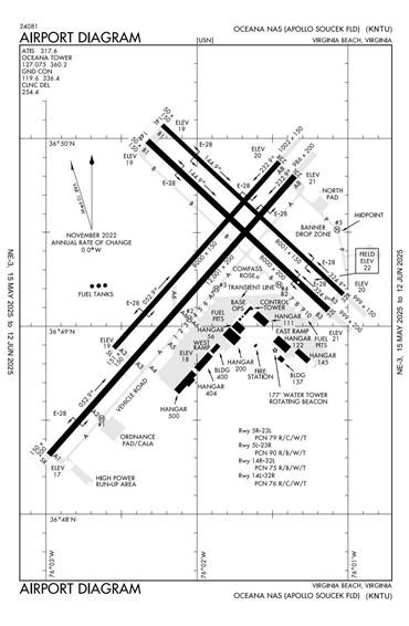FAA Diagram