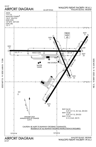 FAA Diagram