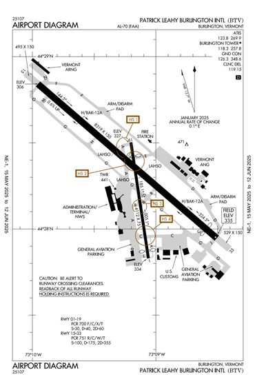 FAA Diagram