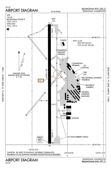 FAA Diagram