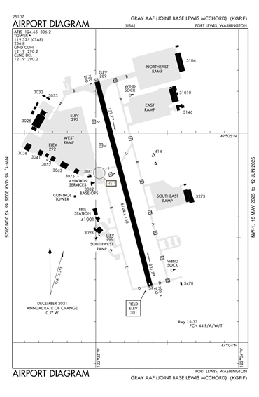 FAA Diagram