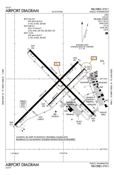FAA Diagram
