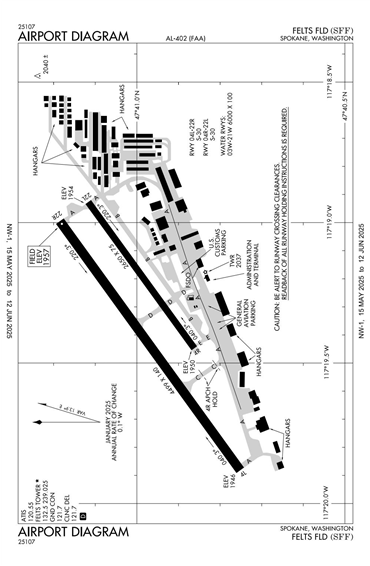 FAA Diagram