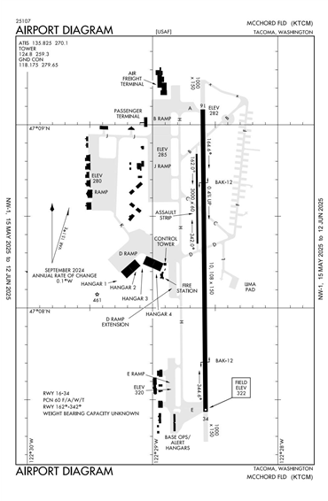 FAA Diagram