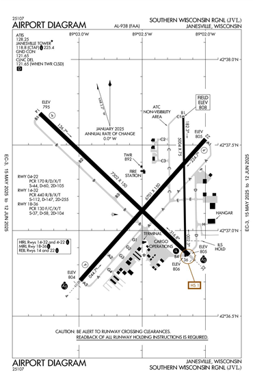 FAA Diagram