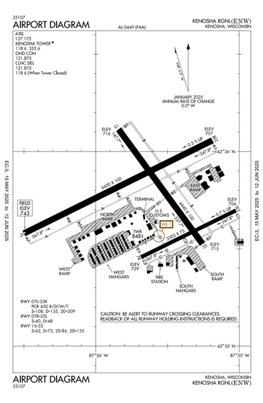 FAA Diagram