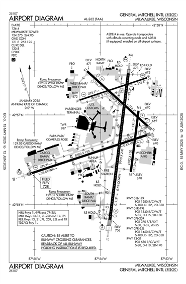 FAA Diagram
