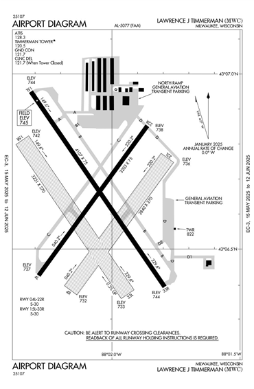 FAA Diagram
