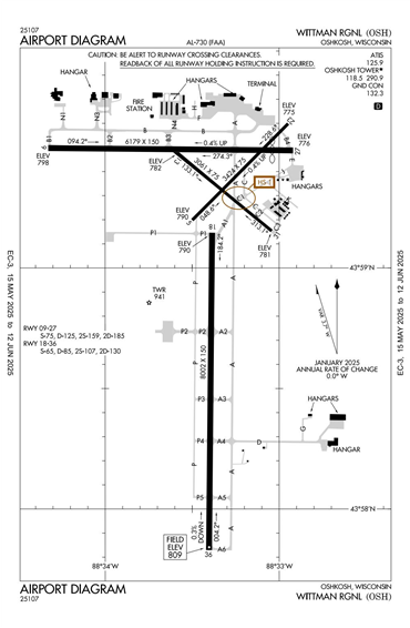 FAA Diagram