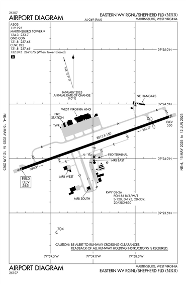 FAA Diagram