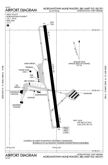 FAA Diagram