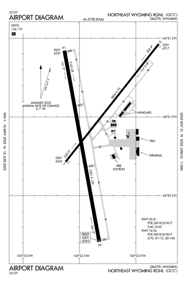 FAA Diagram