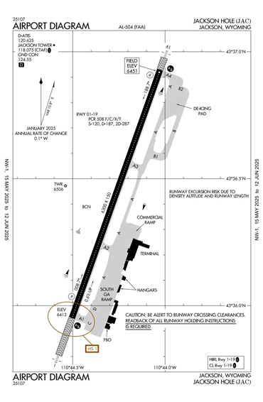 FAA Diagram