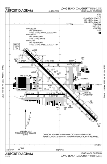 FAA Diagram