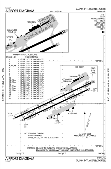 FAA Diagram