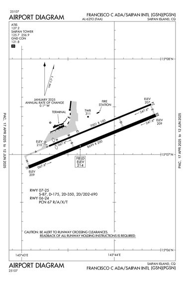 FAA Diagram