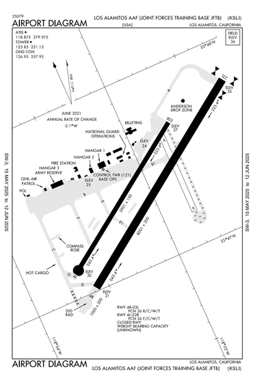 FAA Diagram
