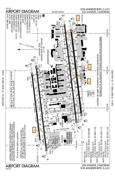 FAA Diagram