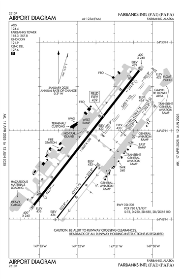FAA Diagram