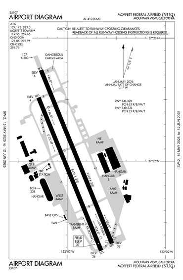FAA Diagram