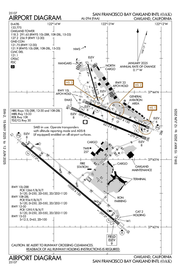 FAA Diagram