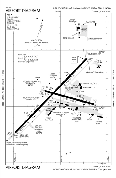 FAA Diagram