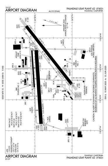 FAA Diagram
