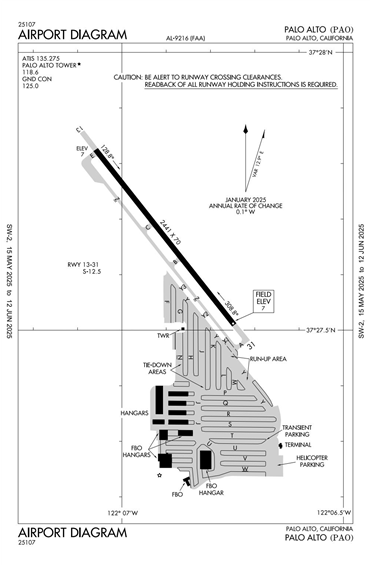 FAA Diagram