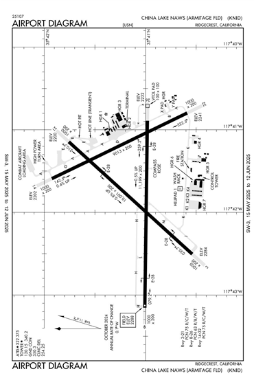 FAA Diagram