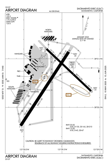 FAA Diagram
