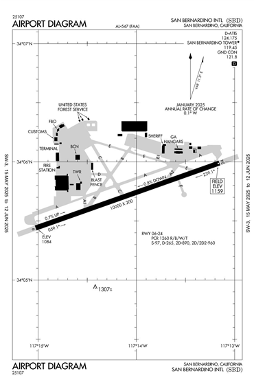 FAA Diagram