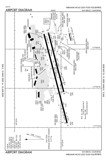 FAA Diagram