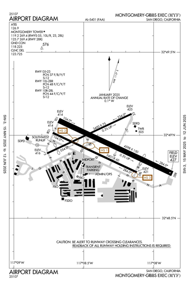 FAA Diagram