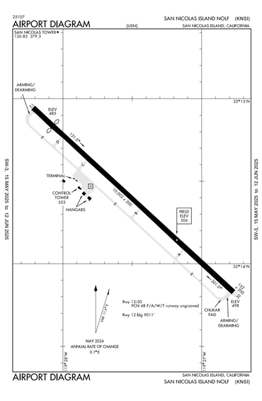 FAA Diagram