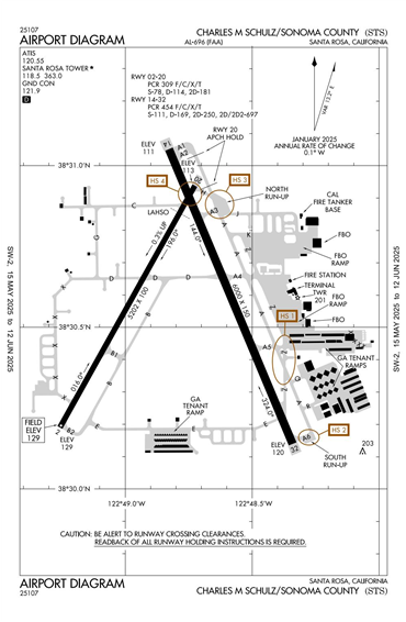 FAA Diagram