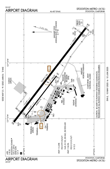 FAA Diagram