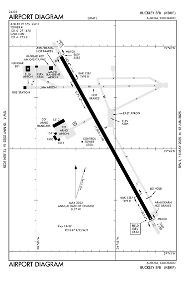 FAA Diagram