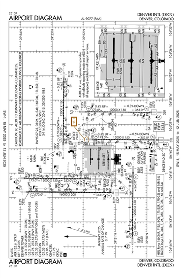 FAA Diagram