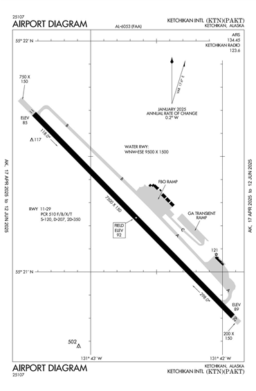 FAA Diagram