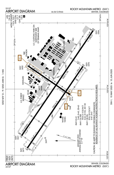 FAA Diagram