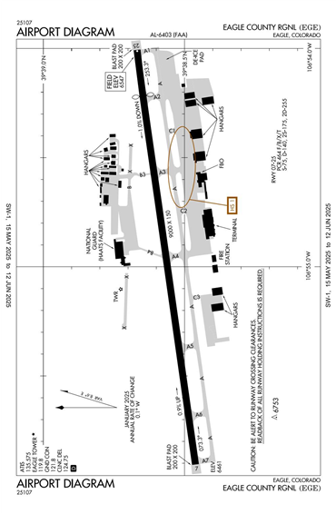 FAA Diagram