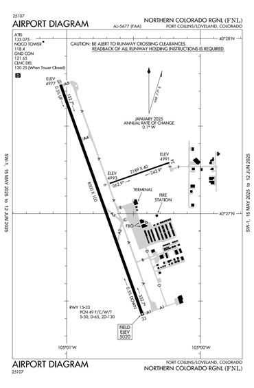 FAA Diagram