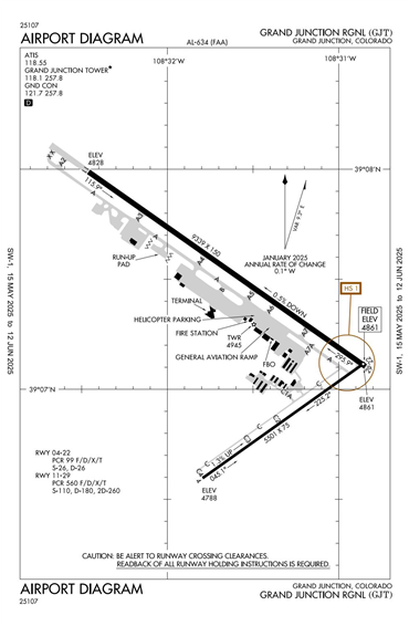 FAA Diagram