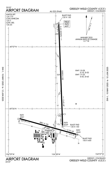 FAA Diagram