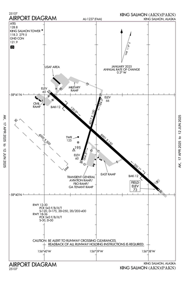 FAA Diagram